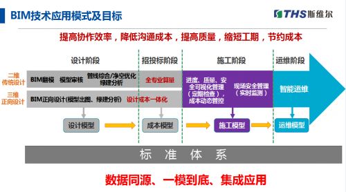 斯维尔三维算量2022 for 中望CAD新品发布会圆满举行