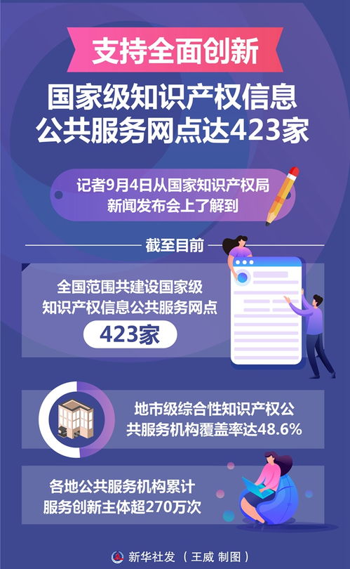 从423家国家级网点看中国知识产权公共服务新格局